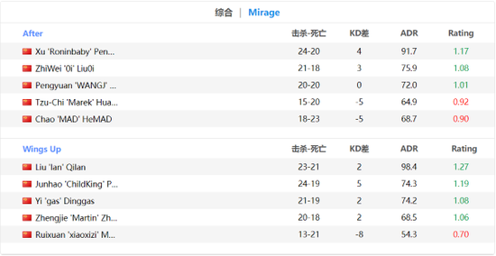 Dota2 TI2026现场门票抢购攻略及优先购资格认证信息