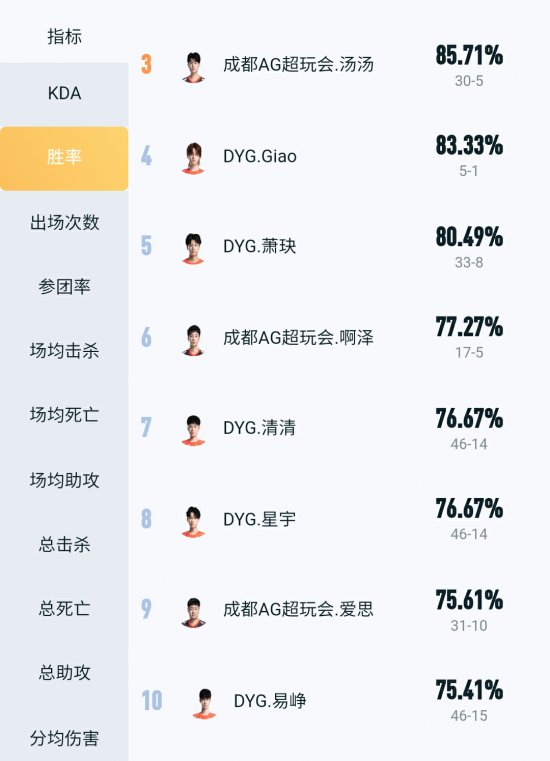 易玩电竞平台全新升级提升游戏体验